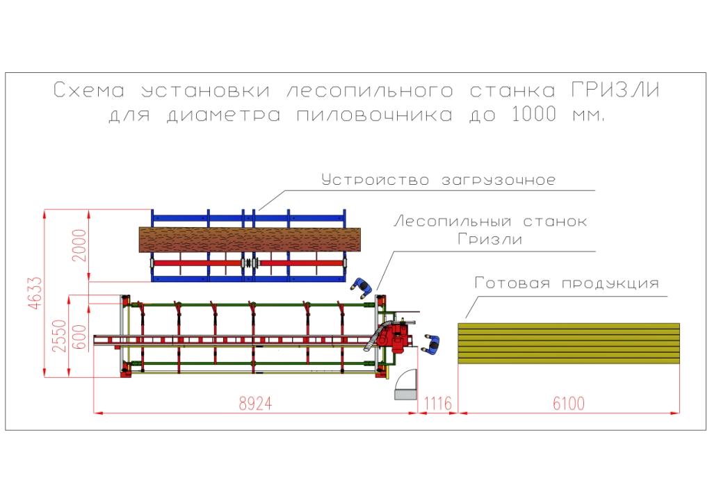 Распиловка леса схемы пилорама Распиловка леса схемы пилорама